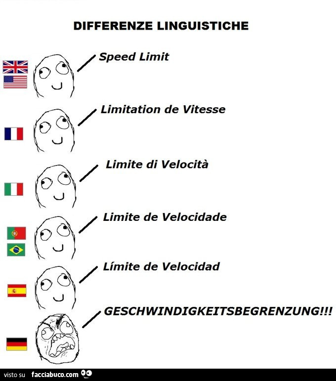 Differenze linguistiche. Speed limit